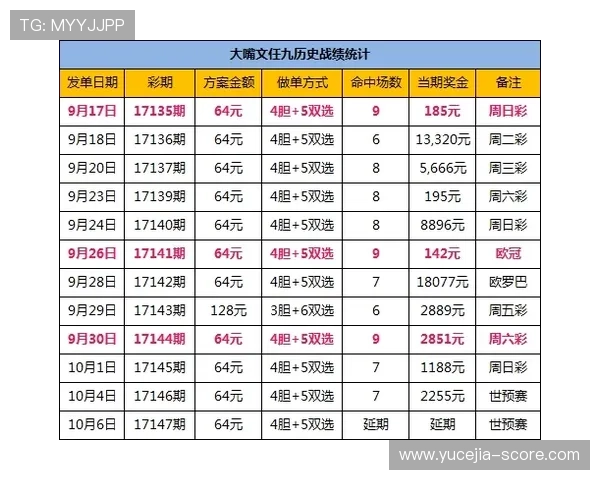 波胆必发异常交易避坑指南彩票与数字高频玩法防骗